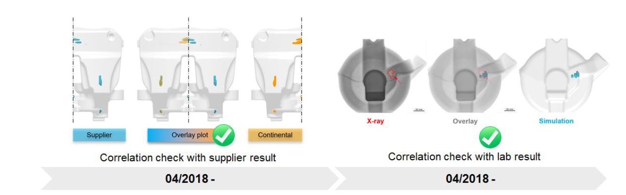 Figure 4: Continuously improved accuracy of simulation predictions 