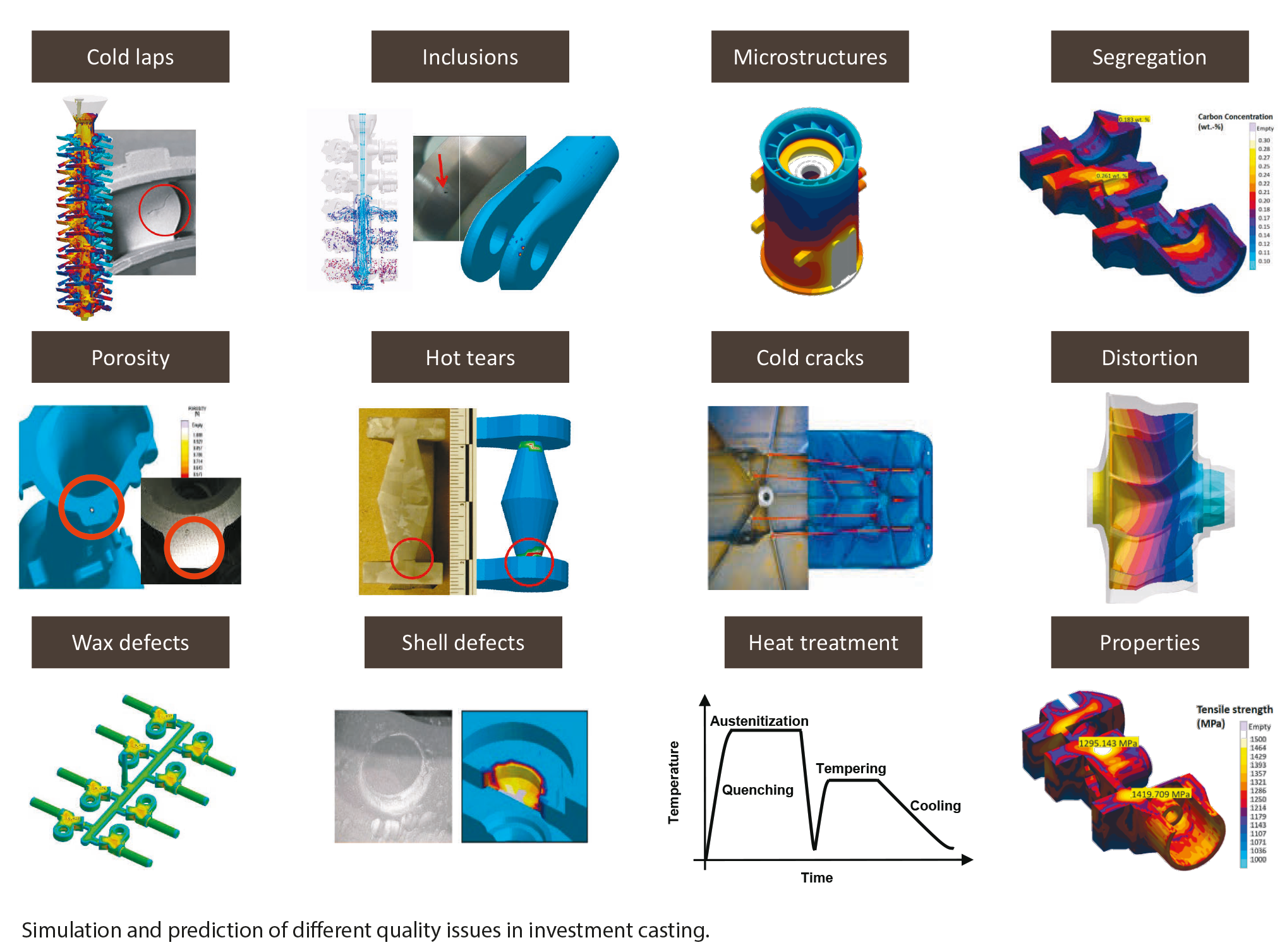 Simulation and prediction of different quality issues in investment casting (c) MAGMA GmbH